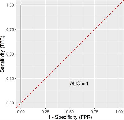Strenuous Physical Training, Physical Fitness, Body Composition and Bacteroides to Prevotella Ratio in the Gut of Elderly Athletes